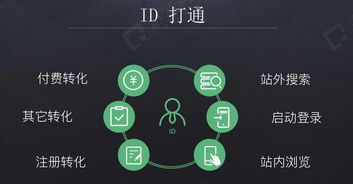 前大數據部技術經理分享 如何用數據驅動互聯網產品決策