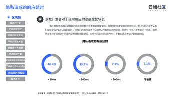 互聯(lián)網(wǎng)數(shù)據(jù)中心 數(shù)字化浪潮下的信息基石