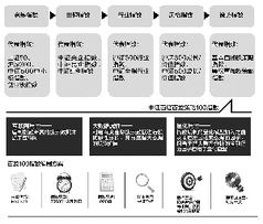多公司搶灘互聯(lián)網(wǎng)基金大數(shù)據(jù)指數(shù)基金待產(chǎn)品化 互聯(lián)網(wǎng)數(shù)據(jù)服務(wù)成核心競(jìng)爭(zhēng)賽道